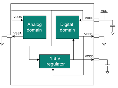 Location Circuit - Infineon Technologies Automotive PSOC™ 4000S